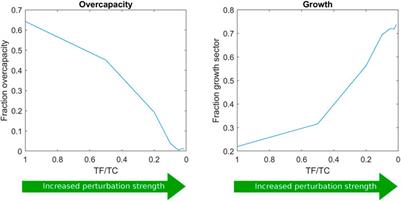 Predicting Metabolic Adaptation Under Dynamic Substrate Conditions Using a Resource-Dependent Kinetic Model: A Case Study Using Saccharomyces cerevisiae